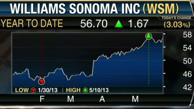 Williams Sonoma 1Q Earnings Top Estimates